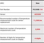 FG100B-54