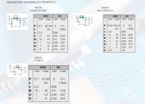 Die options TP6-PR-F3