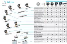 WELWX Compatibility