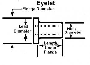 Eyelet 0.021