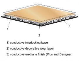 Freestyle4 ESD Conductive Interlocking Tile