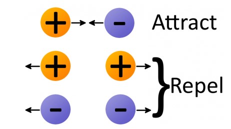 Static Generation